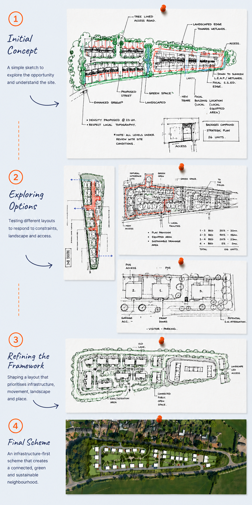 Site design process: from initial concept to final scheme